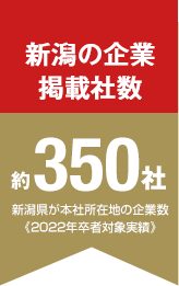 新潟の企業 掲載社数 約350社 新潟県が本社所在地の企業数(2022年卒者対象実績)