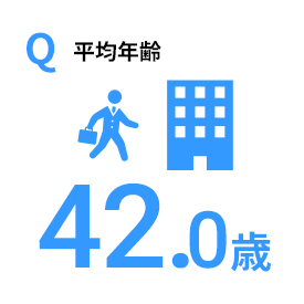 Q 平均年齢 38.9歳