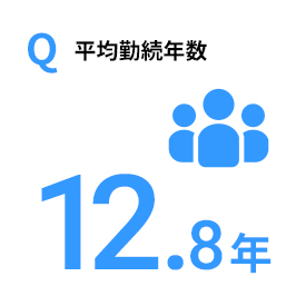 Q 平均勤続年数 11.2年