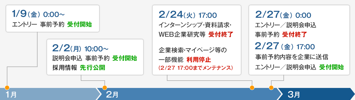 2/2 0:00〜 企業エントリー・説明会　事前予約受付START!!
