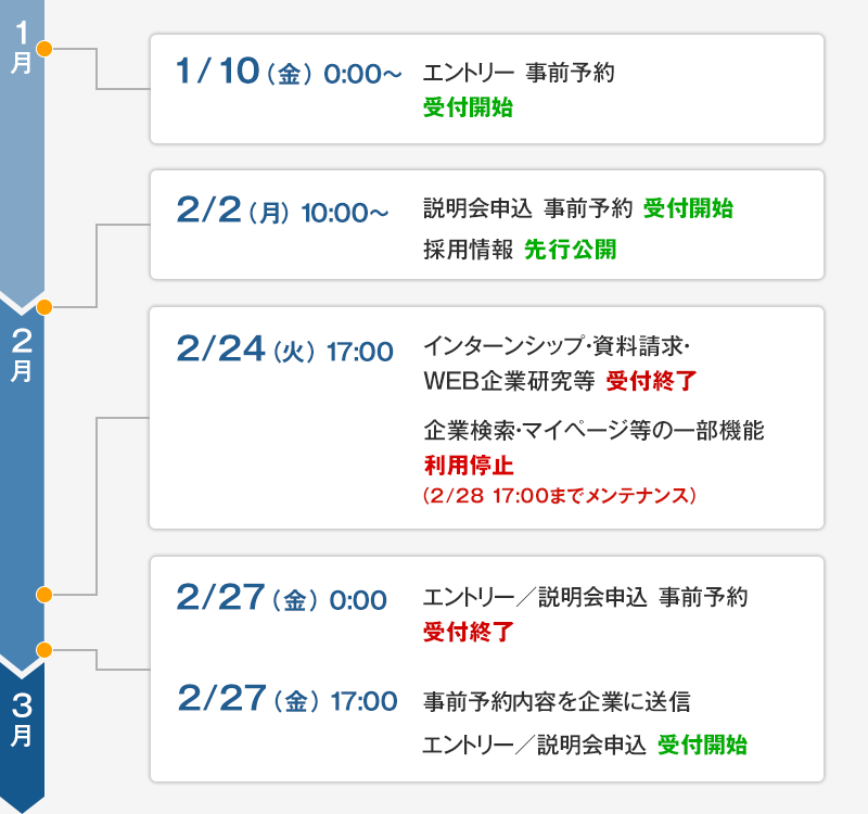 2/1 0:00〜 企業エントリー・説明会　事前予約受付START!!
