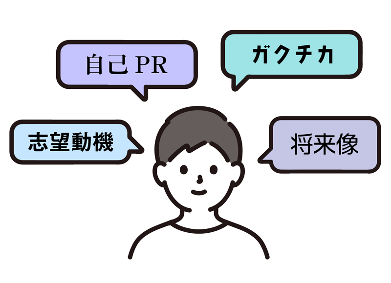 質問・テーマごとに練習OK！