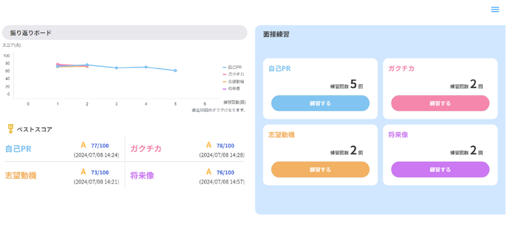 練習するテーマを選択