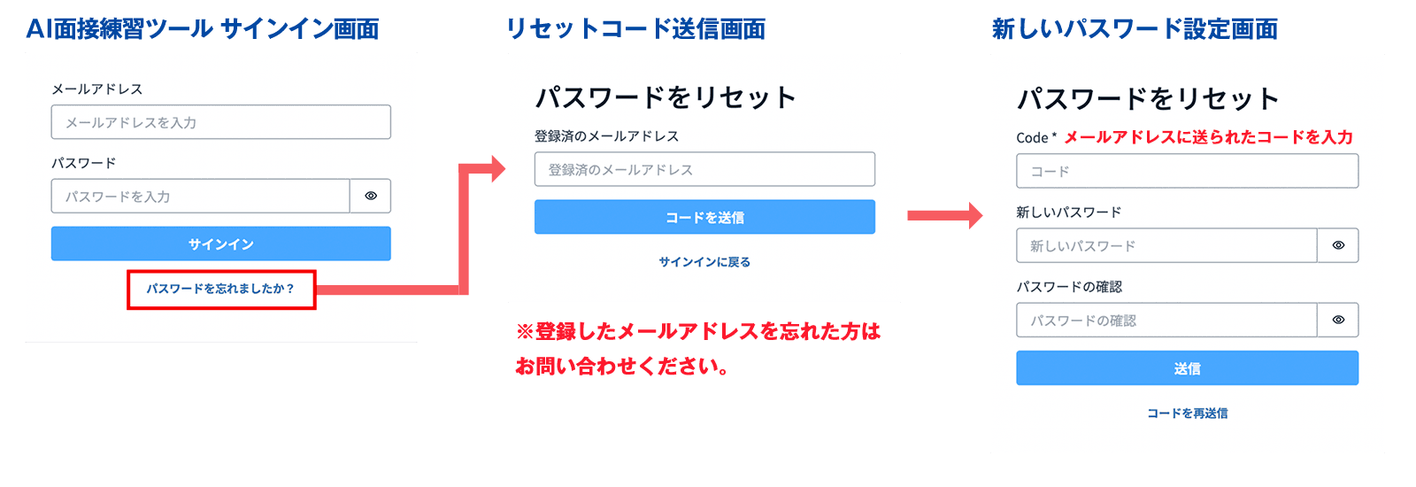 パスワードを忘れてしまった場合の流れ